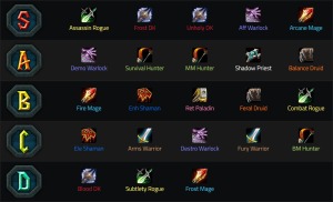 wotlk tier list dps rankings phase 1