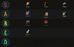 hardcore rankings tier list – wow hardcore classic